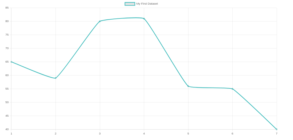 Javascript Chart Jsでグラフを描画する 棒グラフ 円グラフ 折れ線グラフ 自動化無しに生活無し